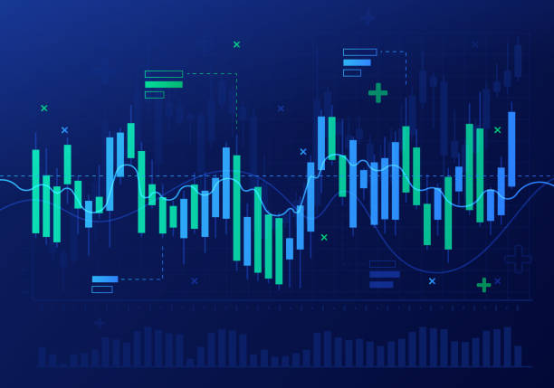 Trading Australian Employment data -Price Action suggesting to short